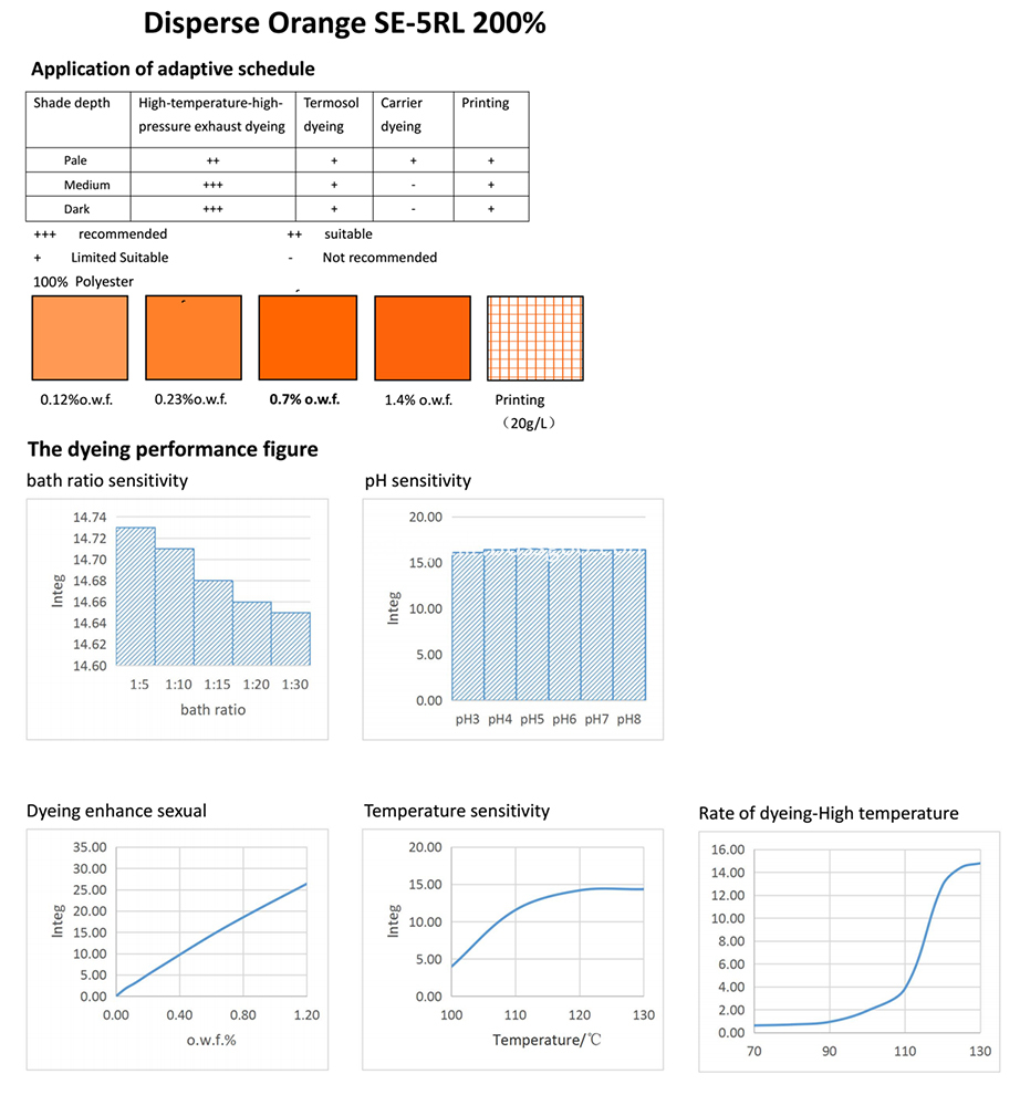 Orange 29-Application