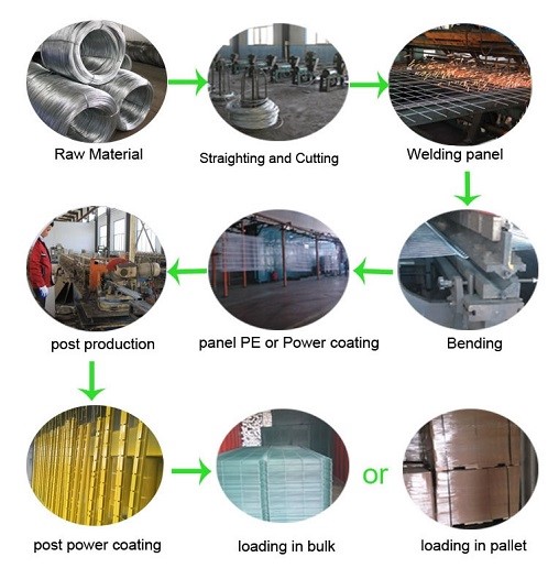 Produce Processing