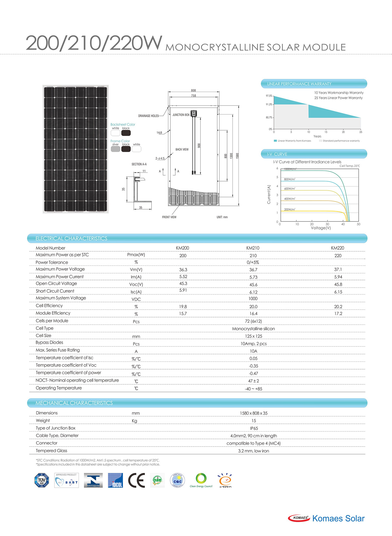 solar panel