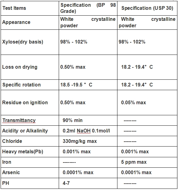 Xylose