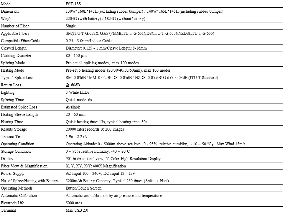 FST-18S Parameters