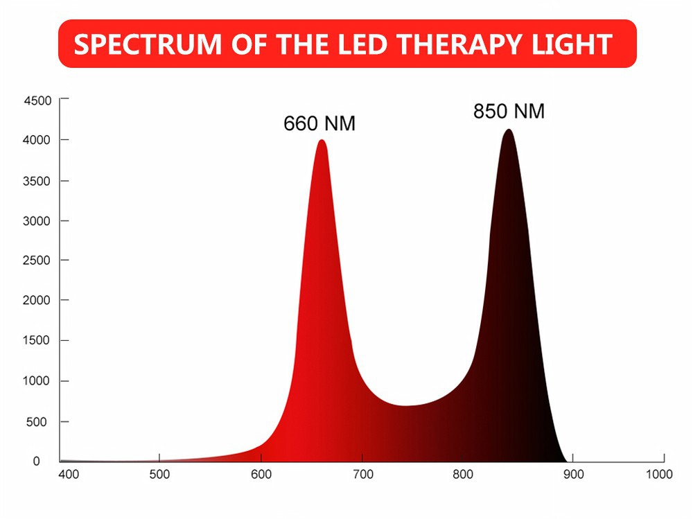Red Light Therapy Machine