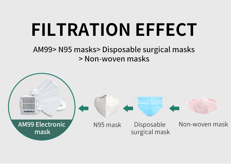 Portable Air Purifier Face Mask Purifier Electronic Masking
