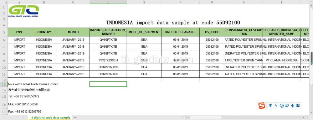 ข้อมูลการนำเข้าอินโดนีเซียที่รหัส 55092100 เส้นด้ายหลักที่ไม่ใช่ค้าปลีกเพียวโพลีเอสเตอร์