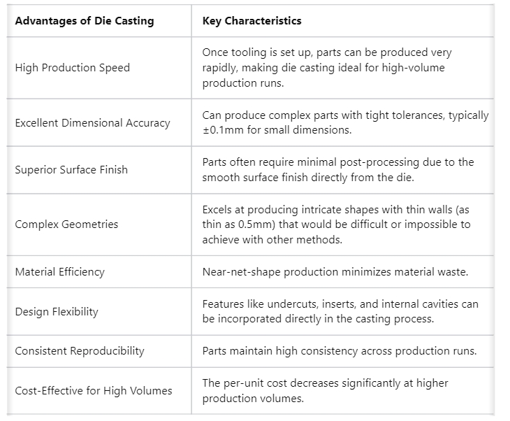 die-casting-pros