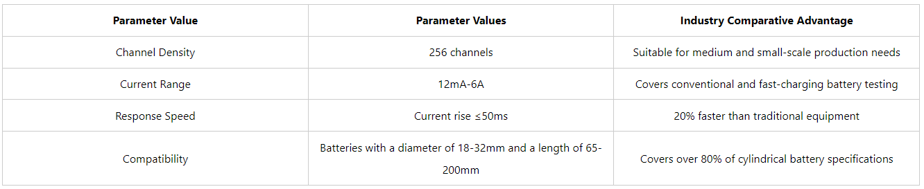 18650 capacity tester
