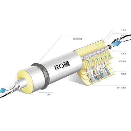 Water Treatment Machinery & Systems