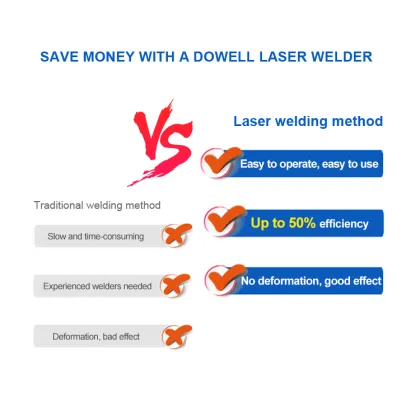 IPG Lightweld 1500 Laser Welding Machine - 2000W Welder for Sale