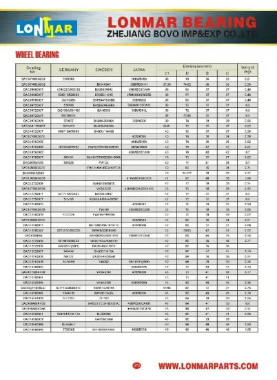 02 WHEEL BEARING AUTO BEARINGS DAC38740036/33