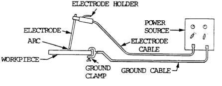 SMAW mma welding process introduction