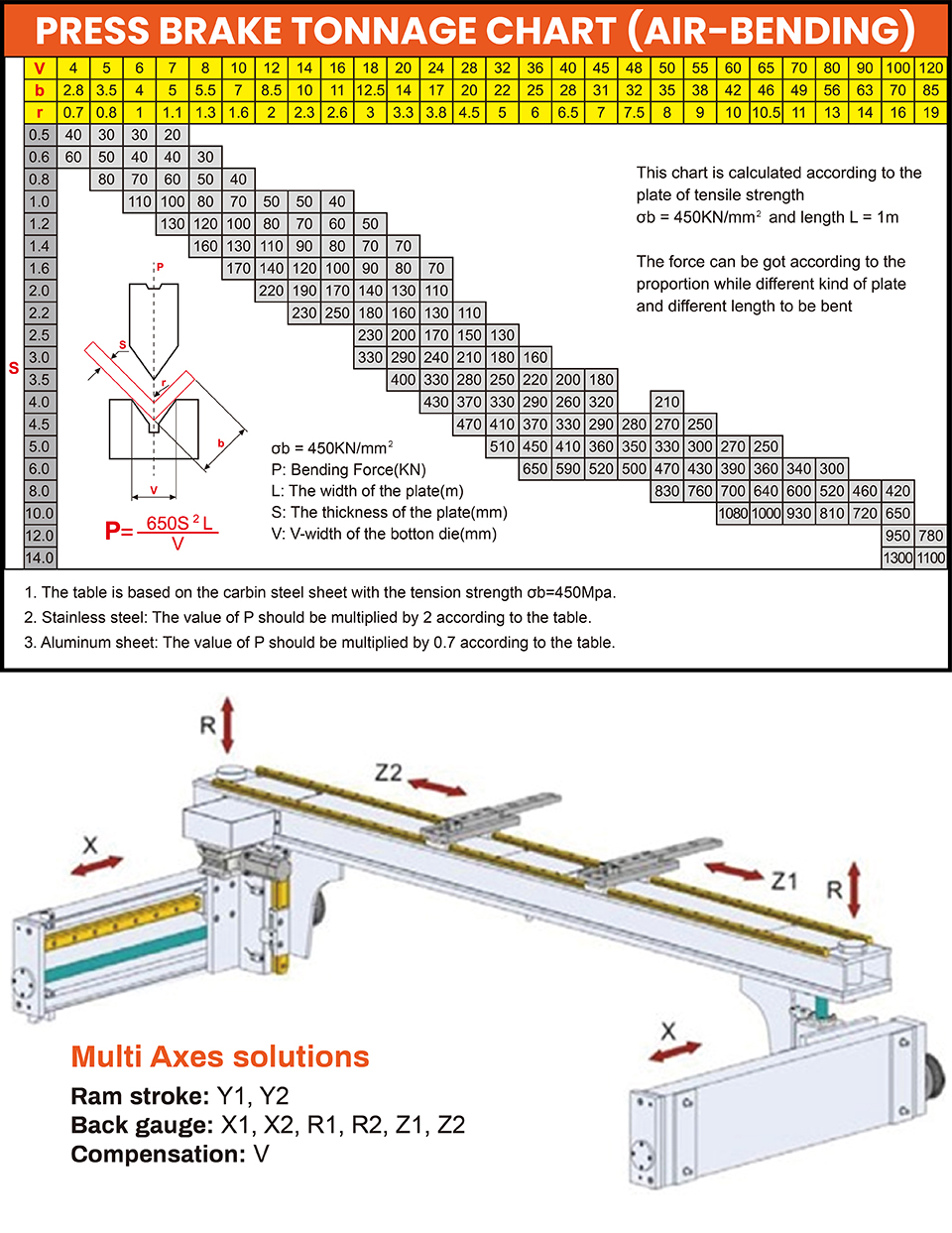 CNC press brake bending machine