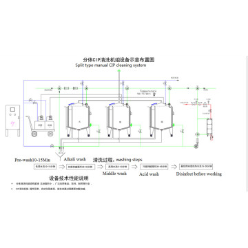 Hướng dẫn làm sạch hệ thống CIP