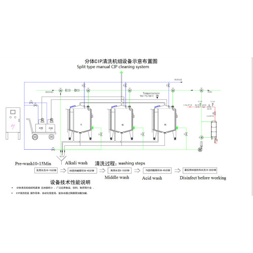 Cip System Cleaning Instructions