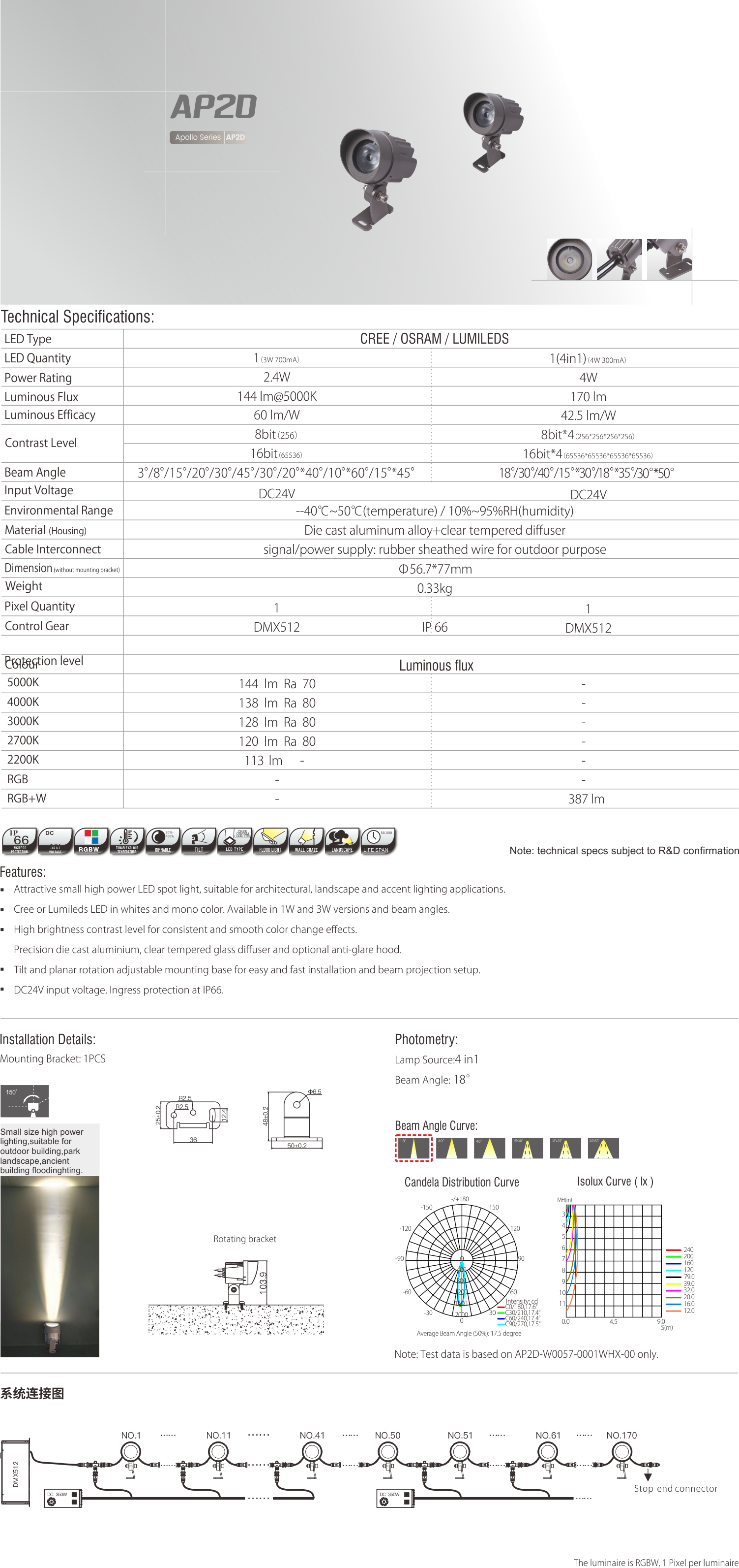 AP2D DC Spot Light (1)