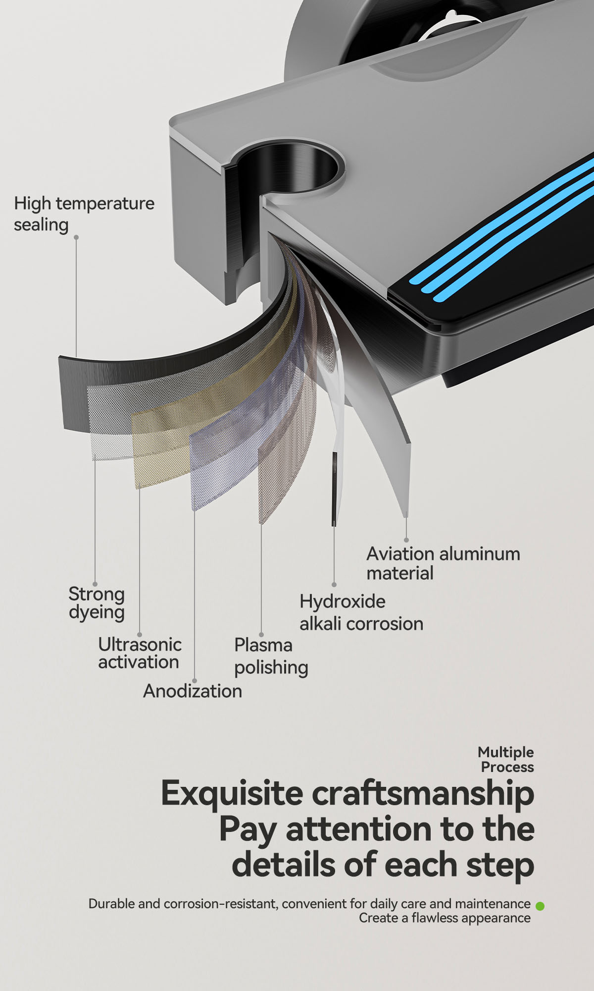 the material of shower set