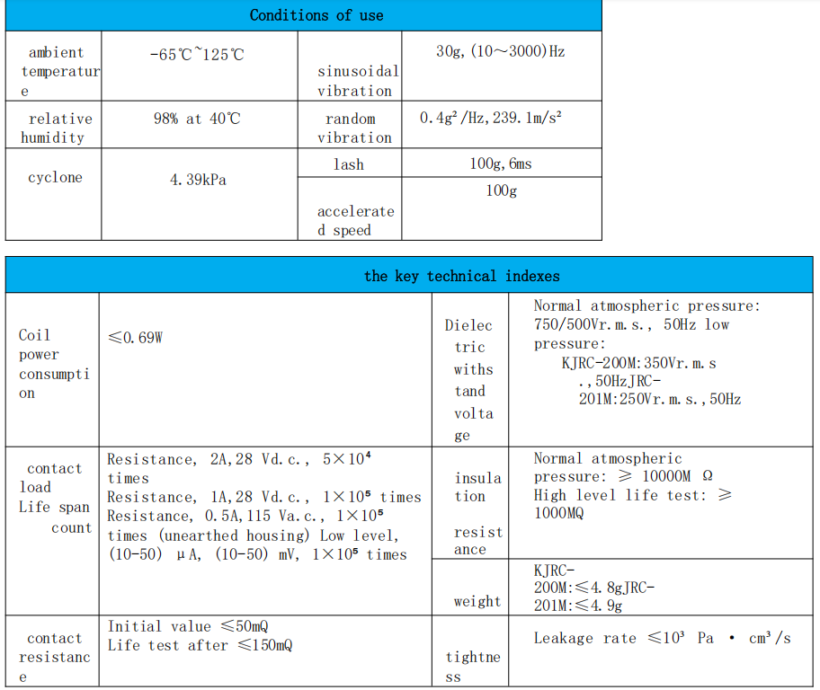 KJRC-200M DC Metal Relay 4.4Kpa for 3SBC Seri