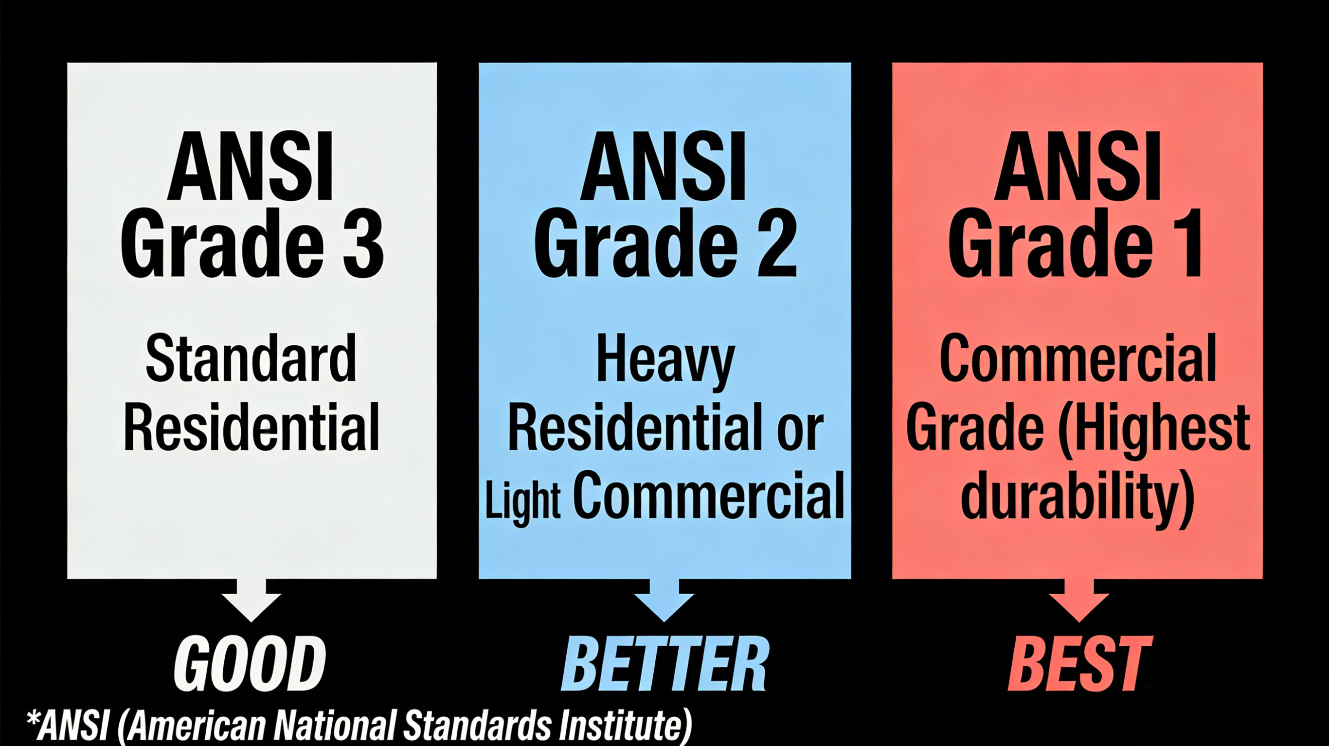 ansi1-vs-ansi2