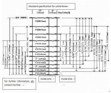 the electric grassland fence(factory!!)