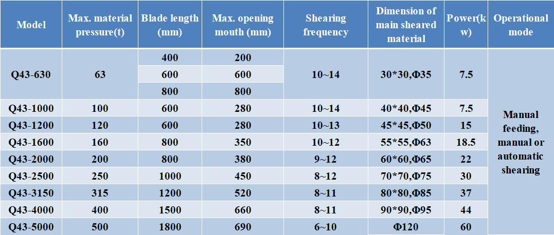 alligator shear