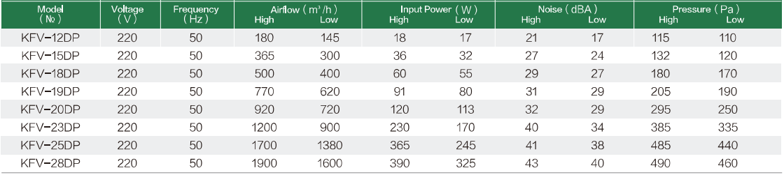 KFV DATA