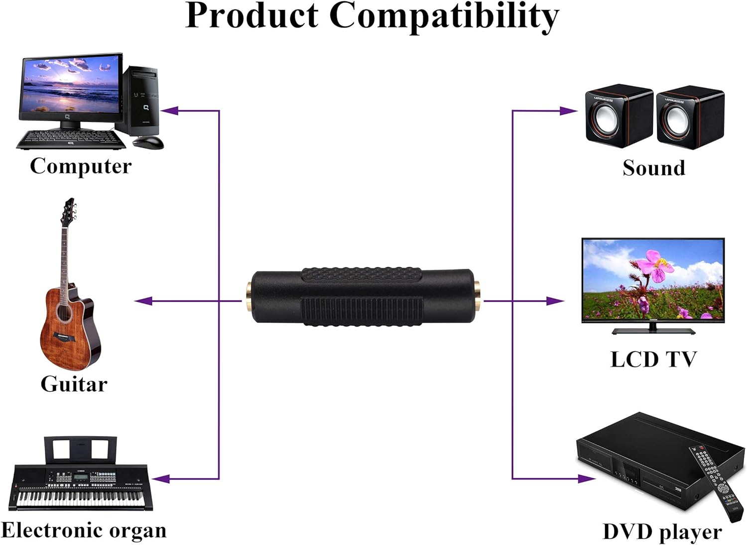 3.5mm Stereo Female to Female Audio Connector