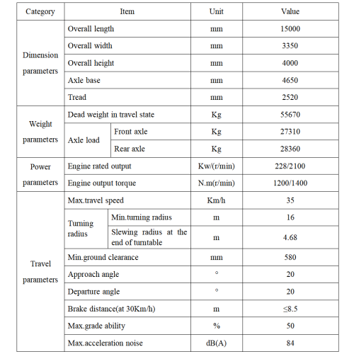 80 тонн грубая местность Кран полностью растущий бум 46 м