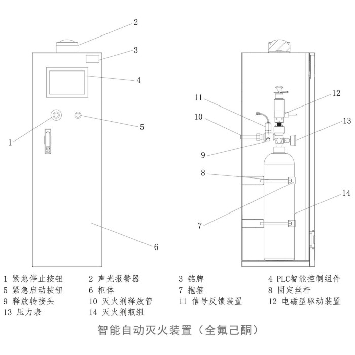 Perfluorhexanon intelligens automatikus tűzoltó készülék