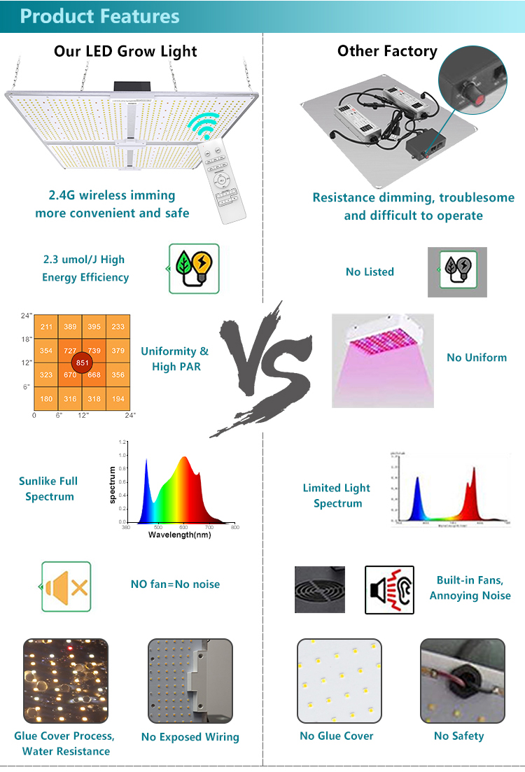 2.4G Wireless Dimming LED Grow Light 3