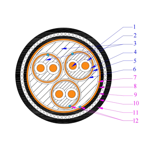 Cable de computadora CU/PE/CMPS (sub)/PVC