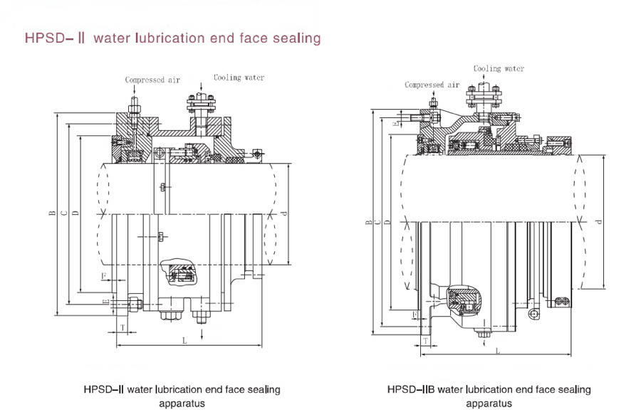 water lubrication end face sealing apparatus