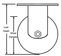 Heavy Duty  Caster load height