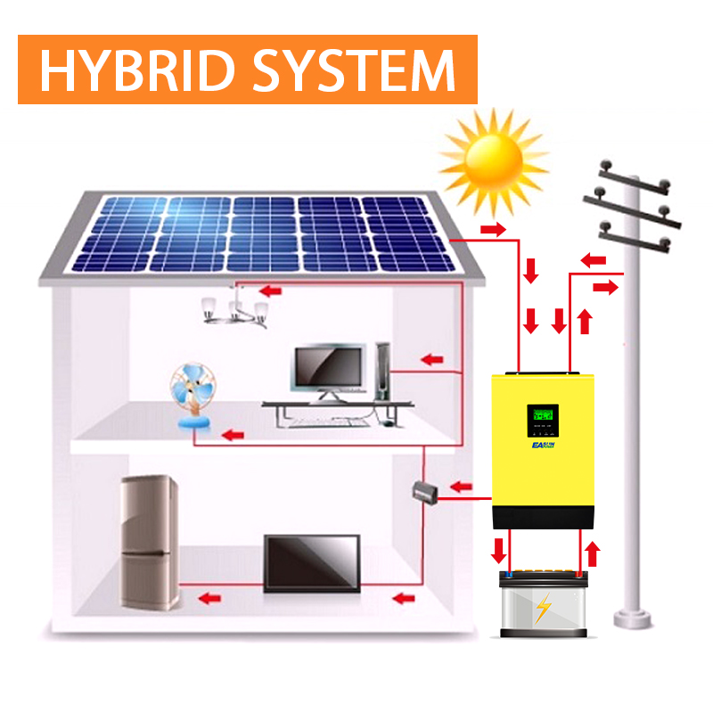 EASUN Europe Germany Warehouse 5Kva 10KW Photovoltaic Energy System 5000W 48V 6KW On Off Grid Tie Hybrid Solar Inverter 5KW3