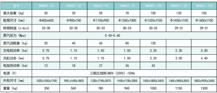 commercial dryer Technical Specifications