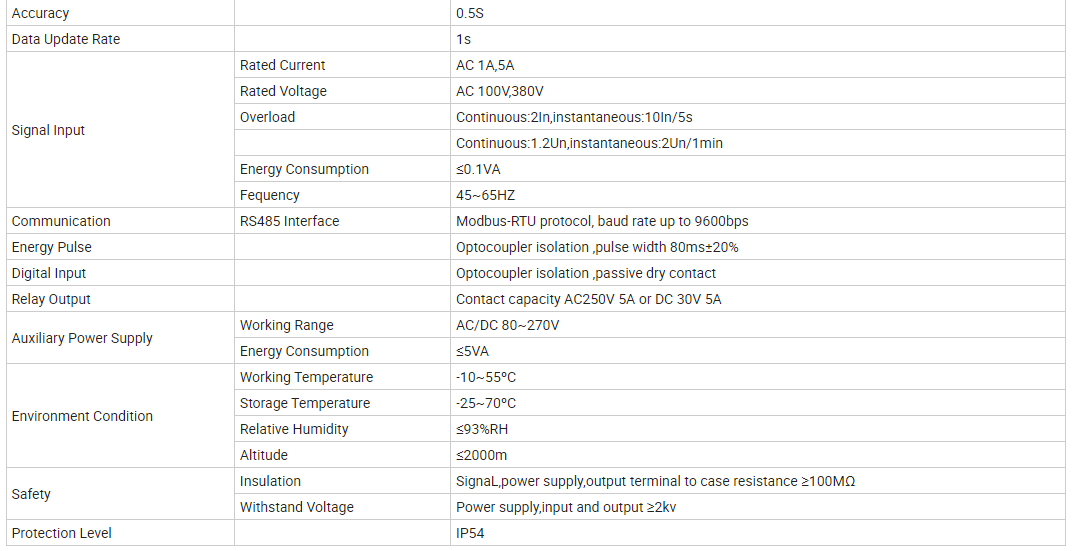 energy meter