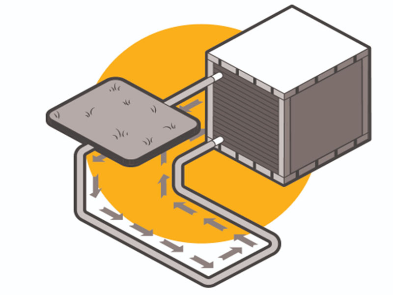 Geothermal Heat Pumps Geothermal Heat Pumps