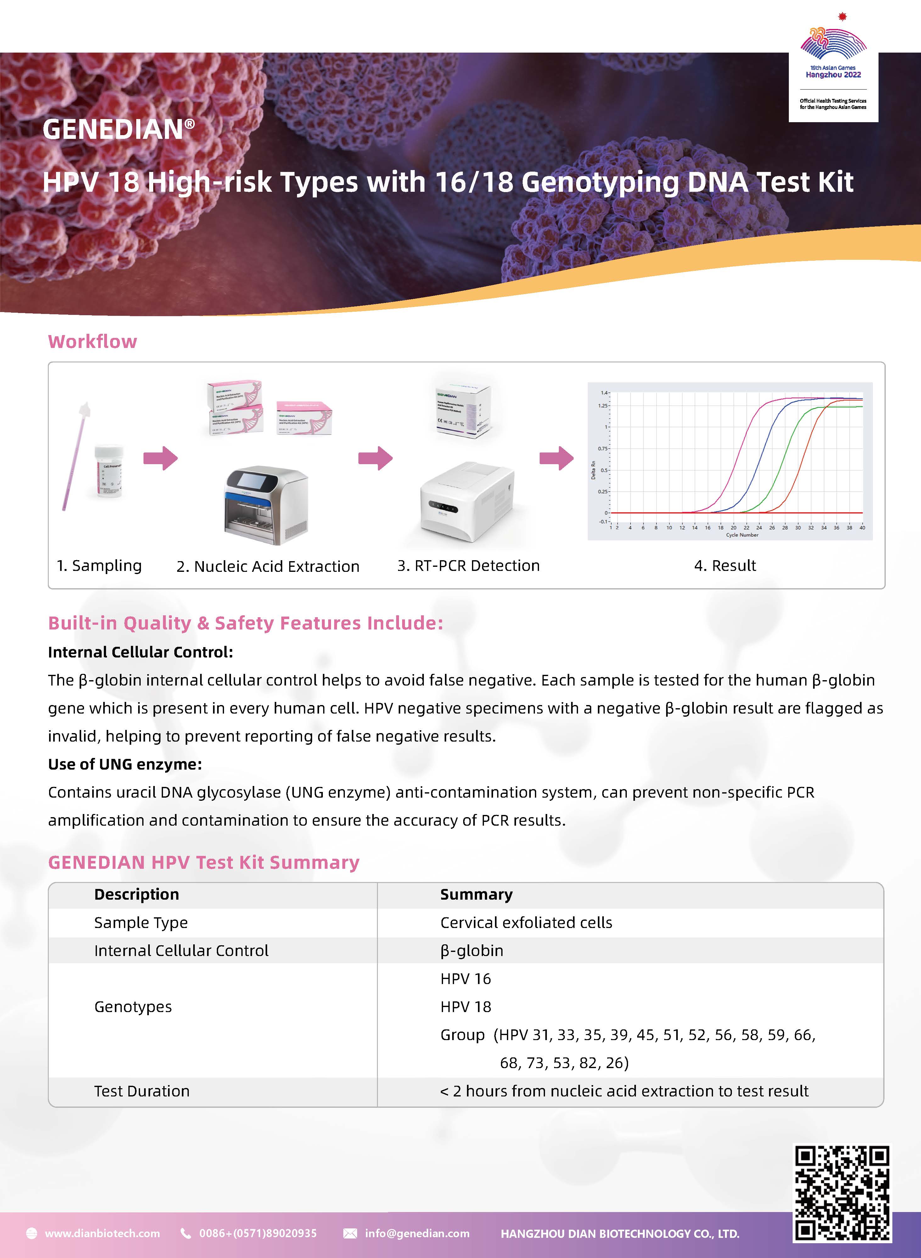 HPV 18 Highrisk Types with 16/18 Genotyping DNA Test Kit (2+16) China Manufacturers Suppliers