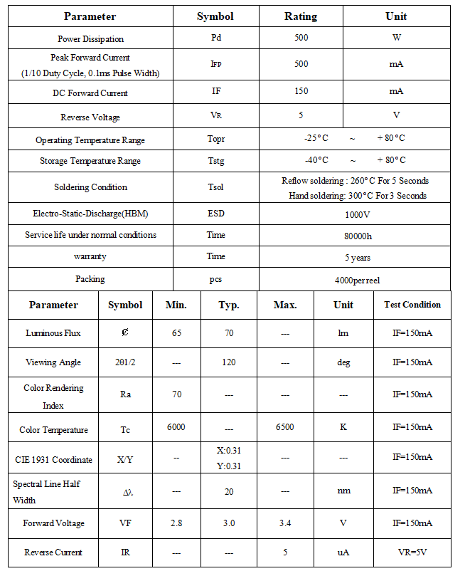 5730SMD 70LM LED