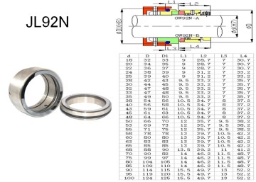 Mechanical Seal Hj92n/Shaft Seals/Gleitringdichtung/Tenuta Meccanica/Sello Mecanico