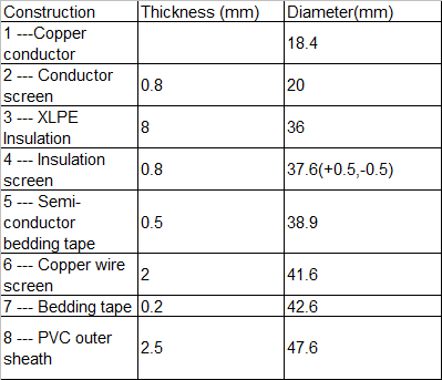 Specifications