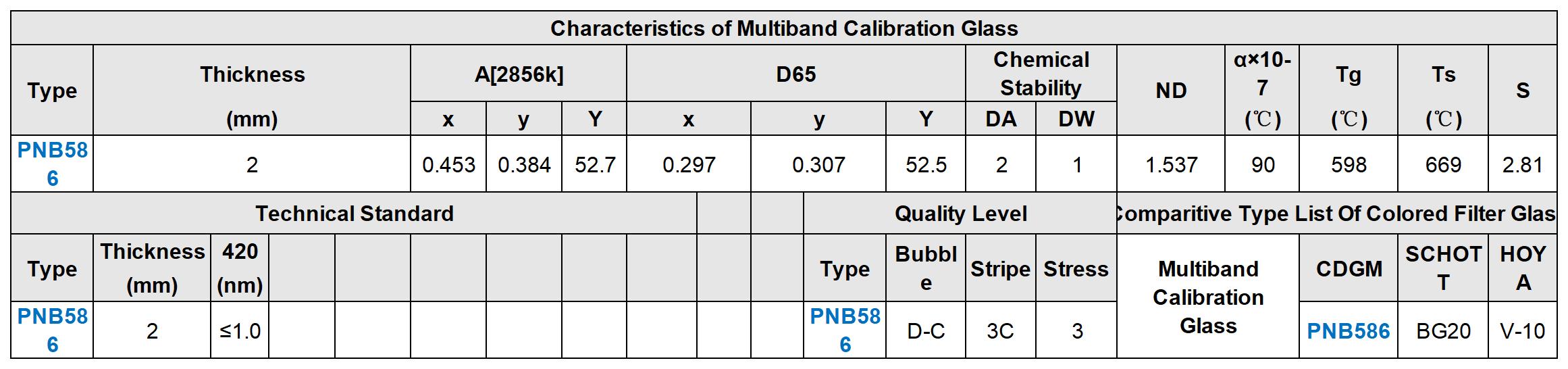 Characteristics Technical Standard Quality Le