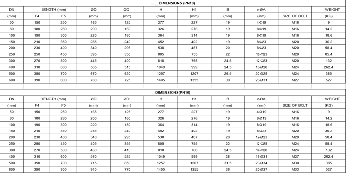 DIN gate valve list