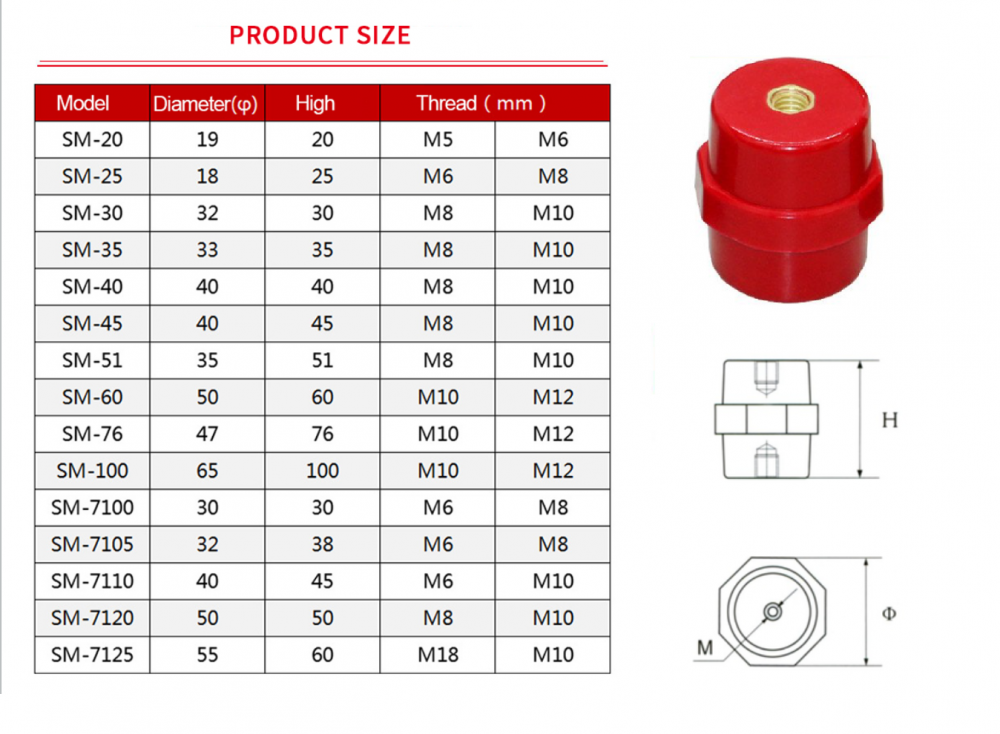 IEC Unsaturated resin insulator for low voltage