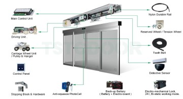 Spare Parts for Automatic Sliding Door TS300 from TSTC