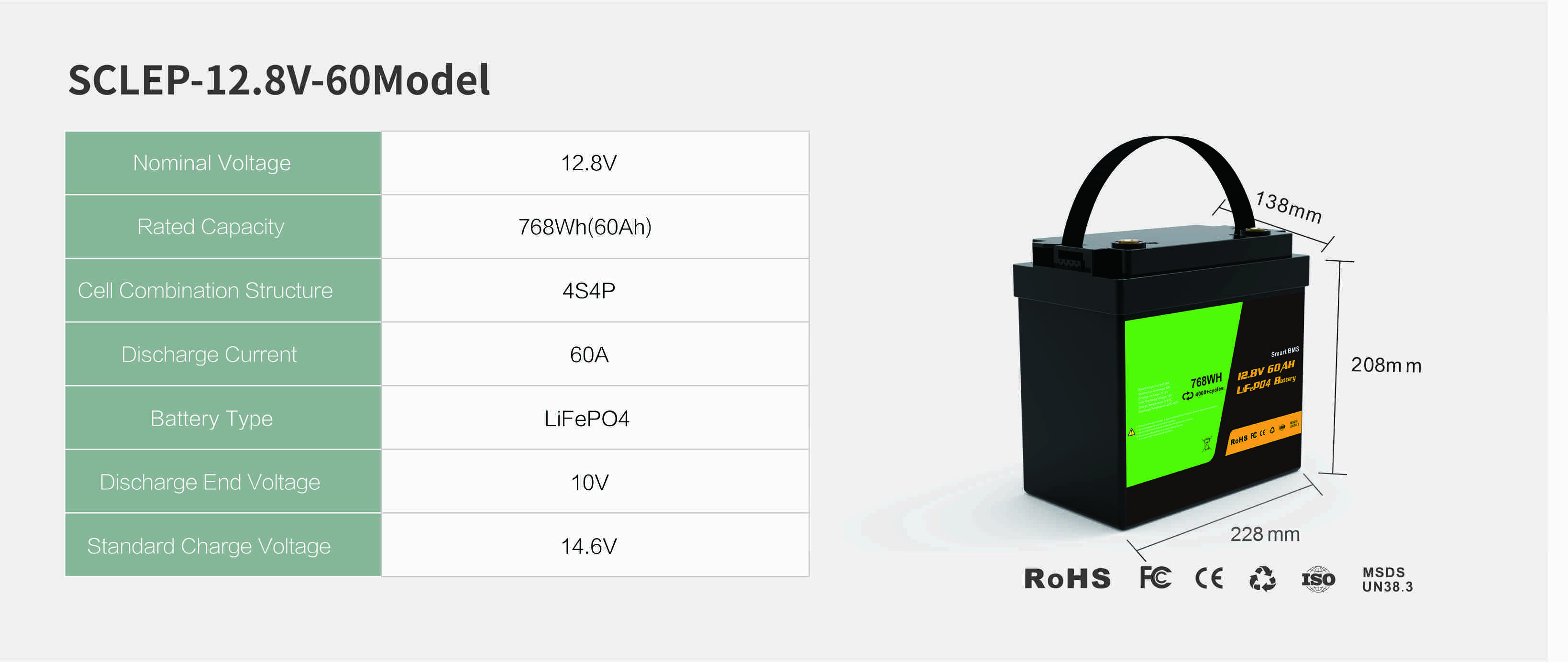 12.8V 30Ah Lead acid replacement lithium battery