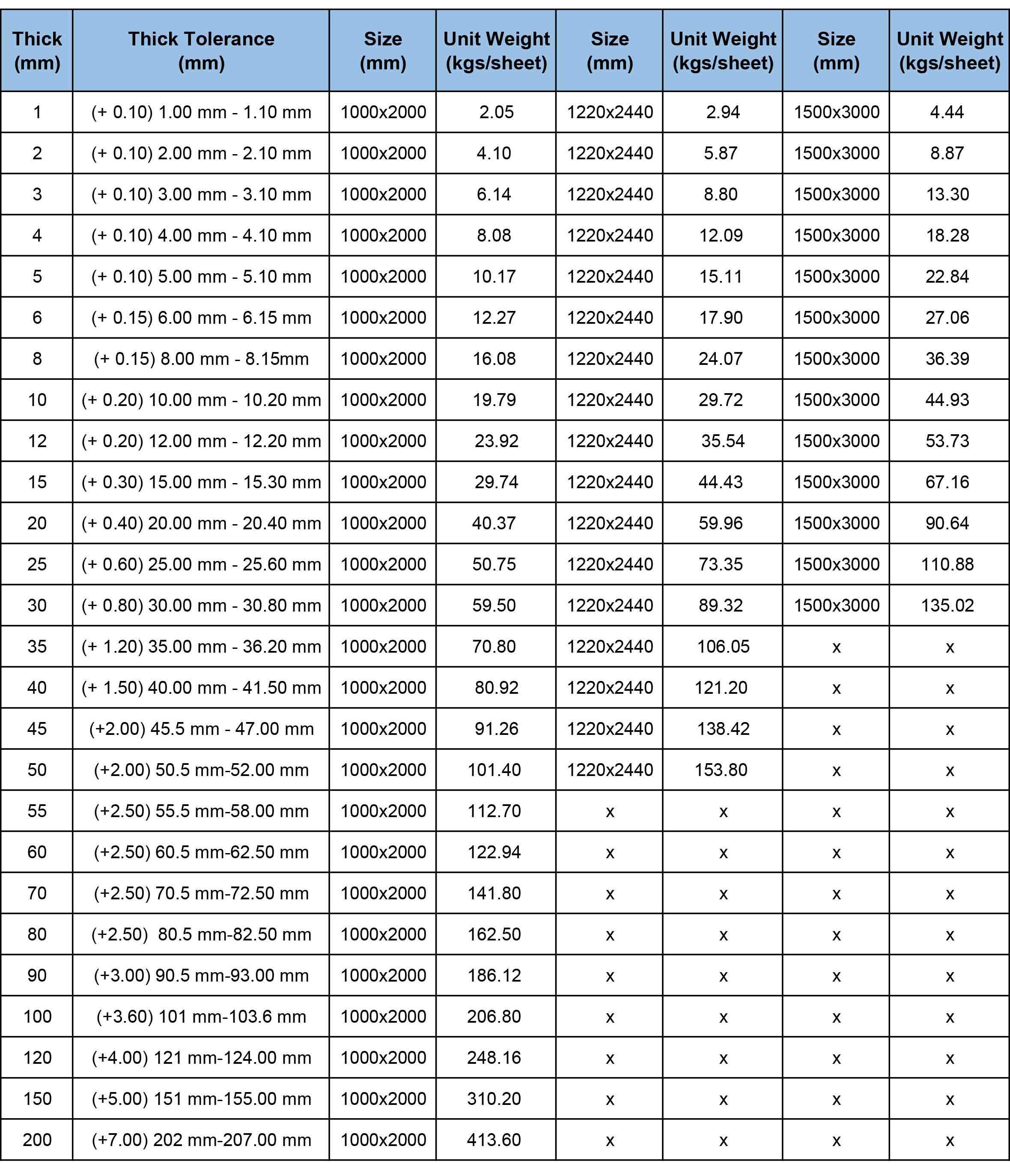 PE tolerance reference table PE tolerance reference table