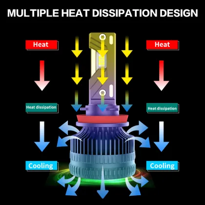 LED Headlights and Lighting Accessories for Cars