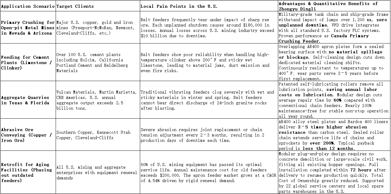 Application Scenarios & Customer Value Matrix