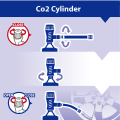 Regulator CO2-inflator för push-on-ventilhuvudet