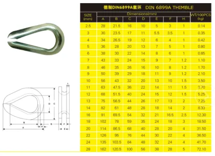 Steel Rigging Hardware Din 6899A Thimble