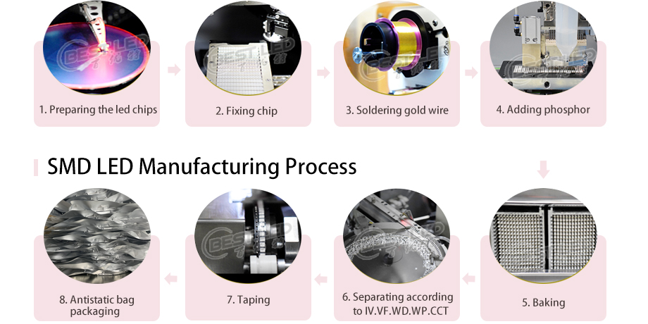 SMD LED prduction process IR LED Infrared LED